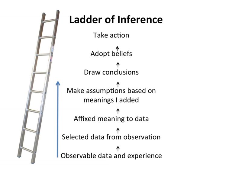 One More Time: why socio-emotional intelligence, psychological safety ...